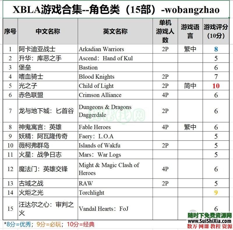 珍藏级!XBOX360XBLA经典游戏合集(300款)打包含多人中文同屏分屏 第6张 珍藏级!XBOX360XBLA经典游戏合集(300款)打包含多人中文同屏分屏 第6张