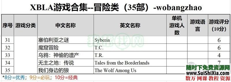 珍藏级!XBOX360XBLA经典游戏合集(300款)打包含多人中文同屏分屏 第10张 珍藏级!XBOX360XBLA经典游戏合集(300款)打包含多人中文同屏分屏 第10张
