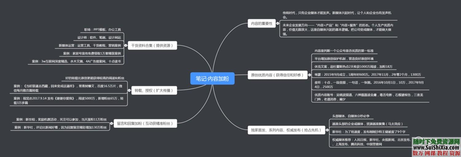 1.6G全套200份2019年私域流量解决方案资料大全 营销 第6张 1.6G全套200份2019年私域流量解决方案资料大全 营销 第6张
