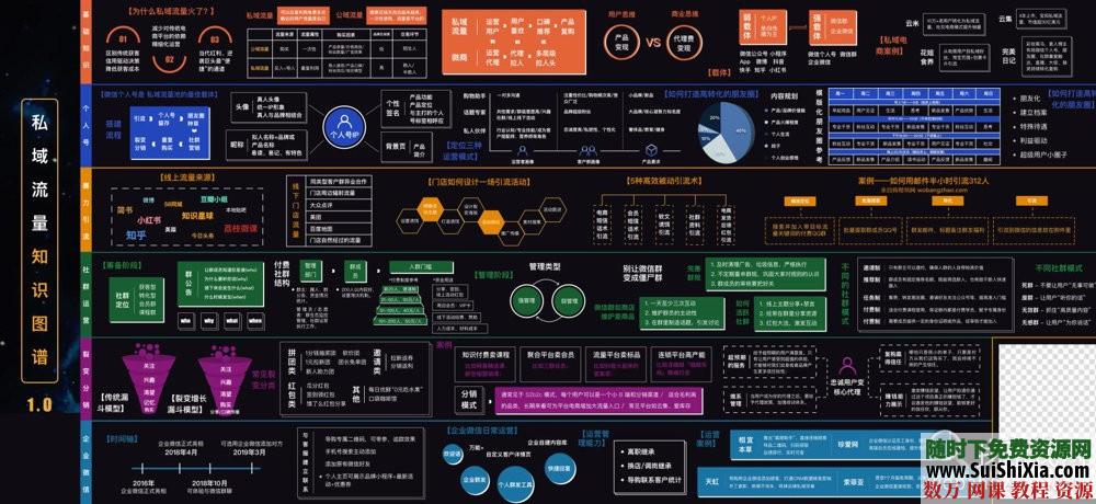 私域流量绝密资料包(含作搭建运营战地图+知识地图) 第3张 私域流量绝密资料包(含作搭建运营战地图+知识地图) 第3张