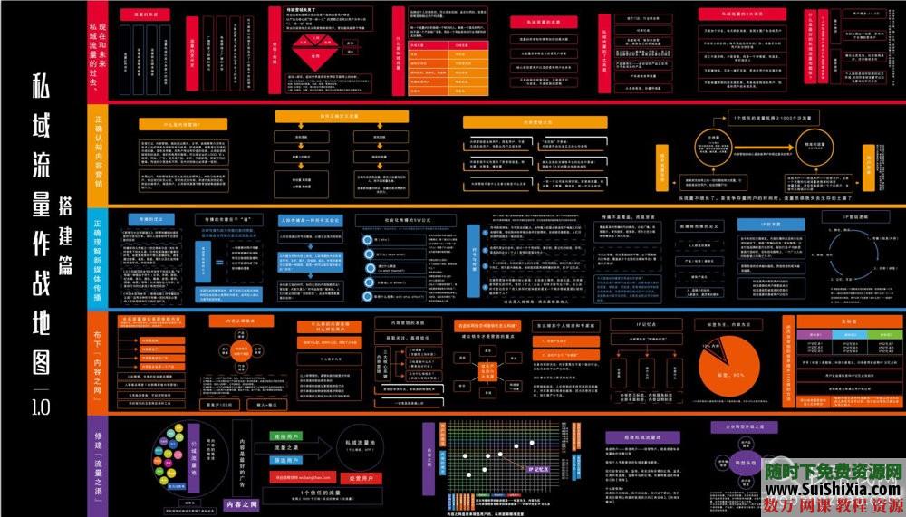 私域流量绝密资料包(含作搭建运营战地图+知识地图) 第4张 私域流量绝密资料包(含作搭建运营战地图+知识地图) 第4张