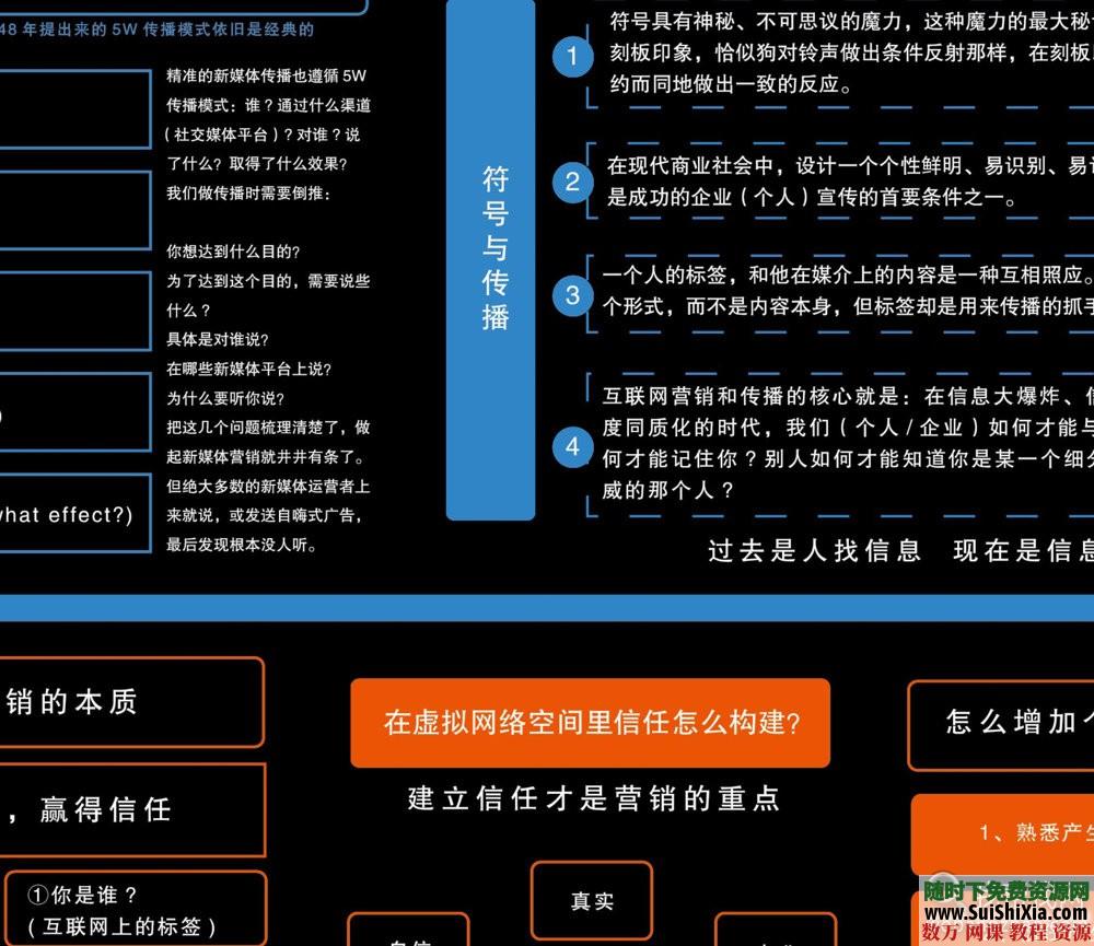 私域流量绝密资料包(含作搭建运营战地图+知识地图) 第6张 私域流量绝密资料包(含作搭建运营战地图+知识地图) 第6张