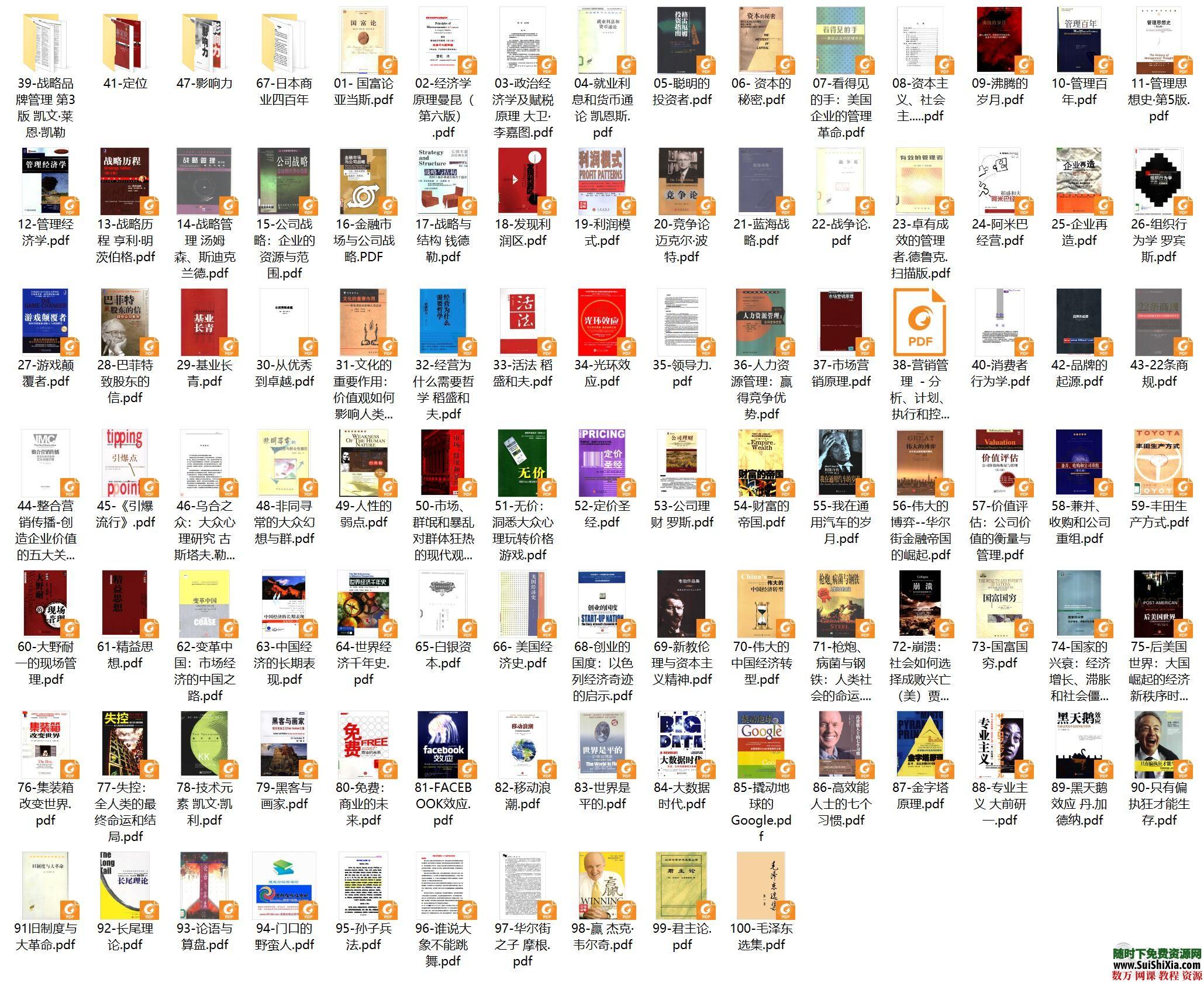 哈佛商院推荐100本政商领袖必读书籍 营销 第1张