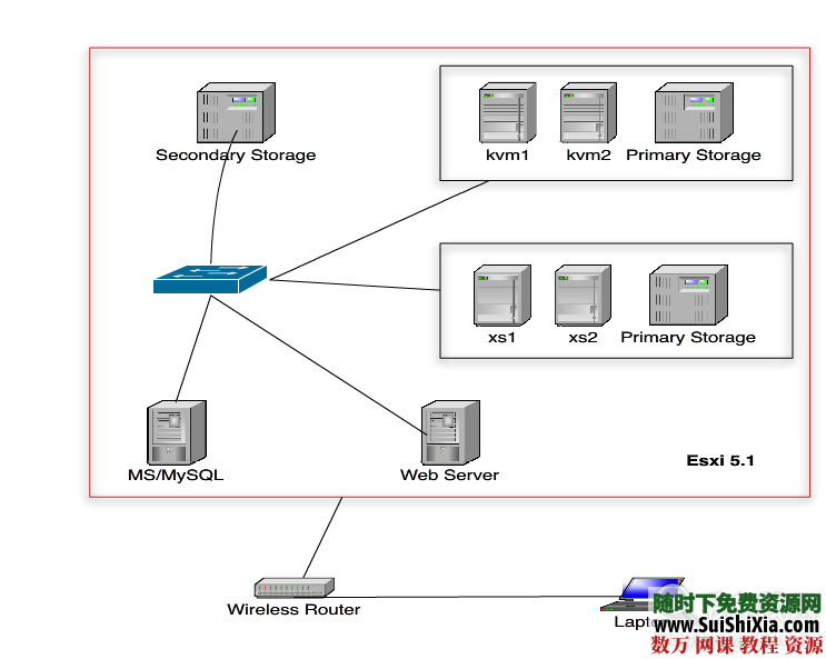 Clouding OpenStack视频教程+书籍和工具 第1张 Clouding OpenStack视频教程+书籍和工具 第1张
