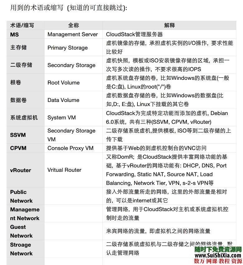 Clouding OpenStack视频教程+书籍和工具 第2张 Clouding OpenStack视频教程+书籍和工具 第2张