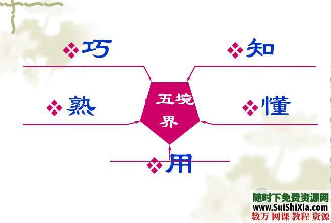 创造天才的思维导图电子书籍打包下载 电子书 第2张 创造天才的思维导图电子书籍打包下载 电子书 第2张