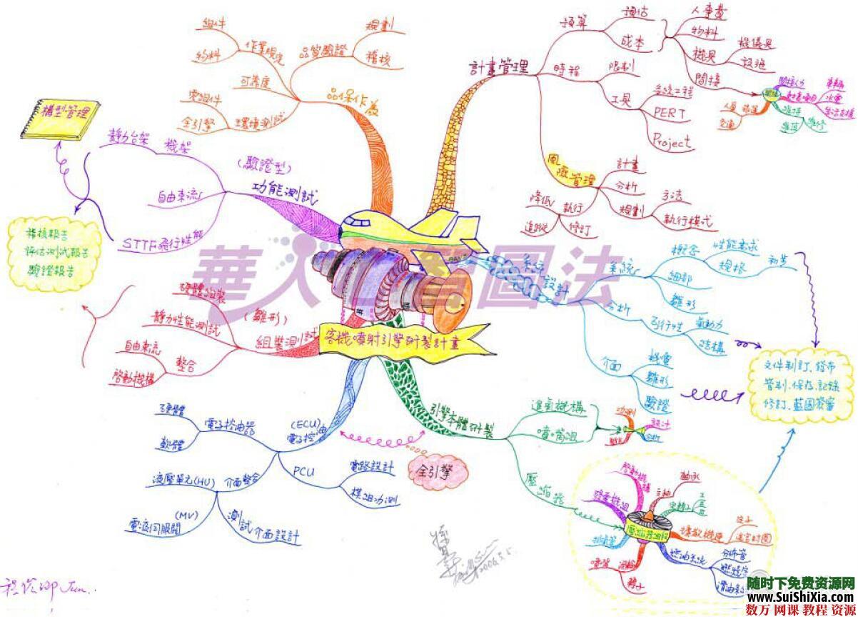 创造天才的思维导图电子书籍打包下载 电子书 第3张 创造天才的思维导图电子书籍打包下载 电子书 第3张