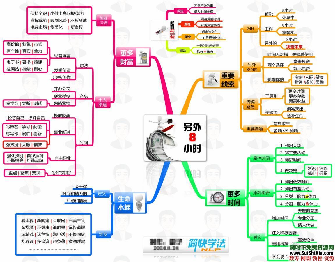 创造天才的思维导图电子书籍打包下载 电子书 第7张 创造天才的思维导图电子书籍打包下载 电子书 第7张