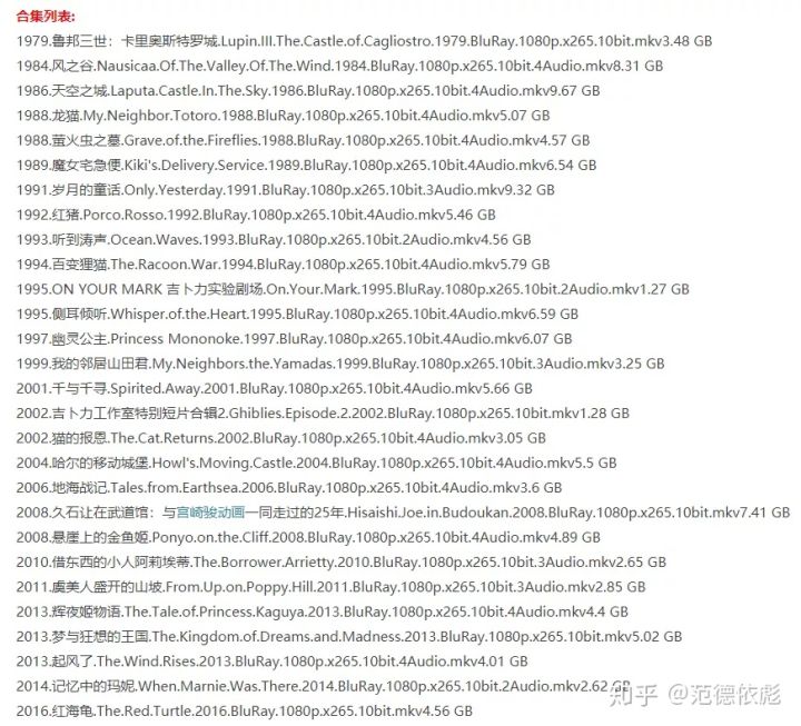 宫崎骏高清动画作品全集打包下载28部珍藏版 第24张 宫崎骏高清动画作品全集打包下载28部珍藏版 第24张